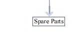Spare
                                                          Parts