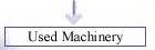 Used
                                                          Machinery